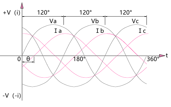 發(fā)電機(jī)滯后電壓初始角波形圖.png