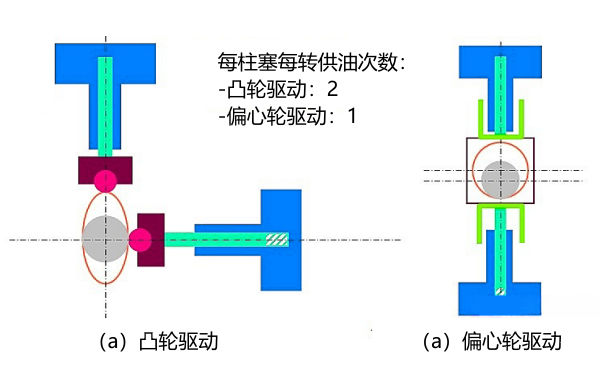 電控柴油機(jī)高壓油泵驅(qū)動(dòng)方式.png