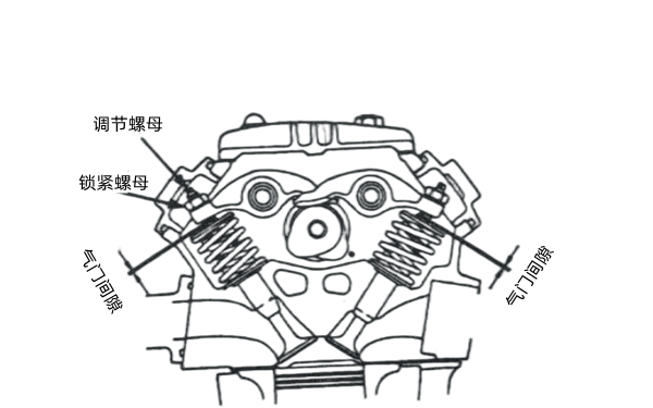 氣門間隙過大示意圖-柴油發(fā)電機(jī)組.png