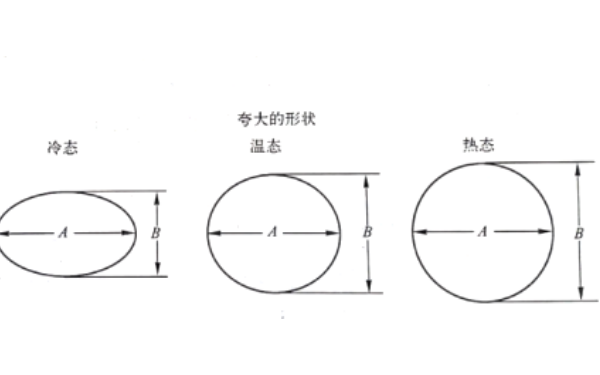 柴油機(jī)活塞受熱變形狀態(tài)圖.png