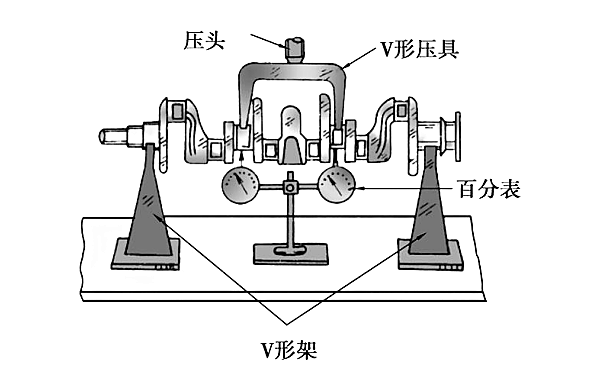 柴油機(jī)曲軸彎曲變形檢查.png