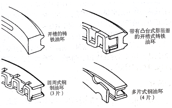 活塞環(huán)油環(huán)的類型圖-柴油發(fā)電機(jī)組.png