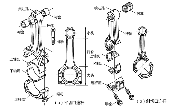 柴油機連桿結(jié)構(gòu)組成示意圖.png