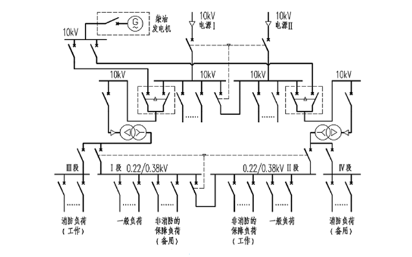 供電接線圖-10KV柴油發(fā)電機(jī)組.png