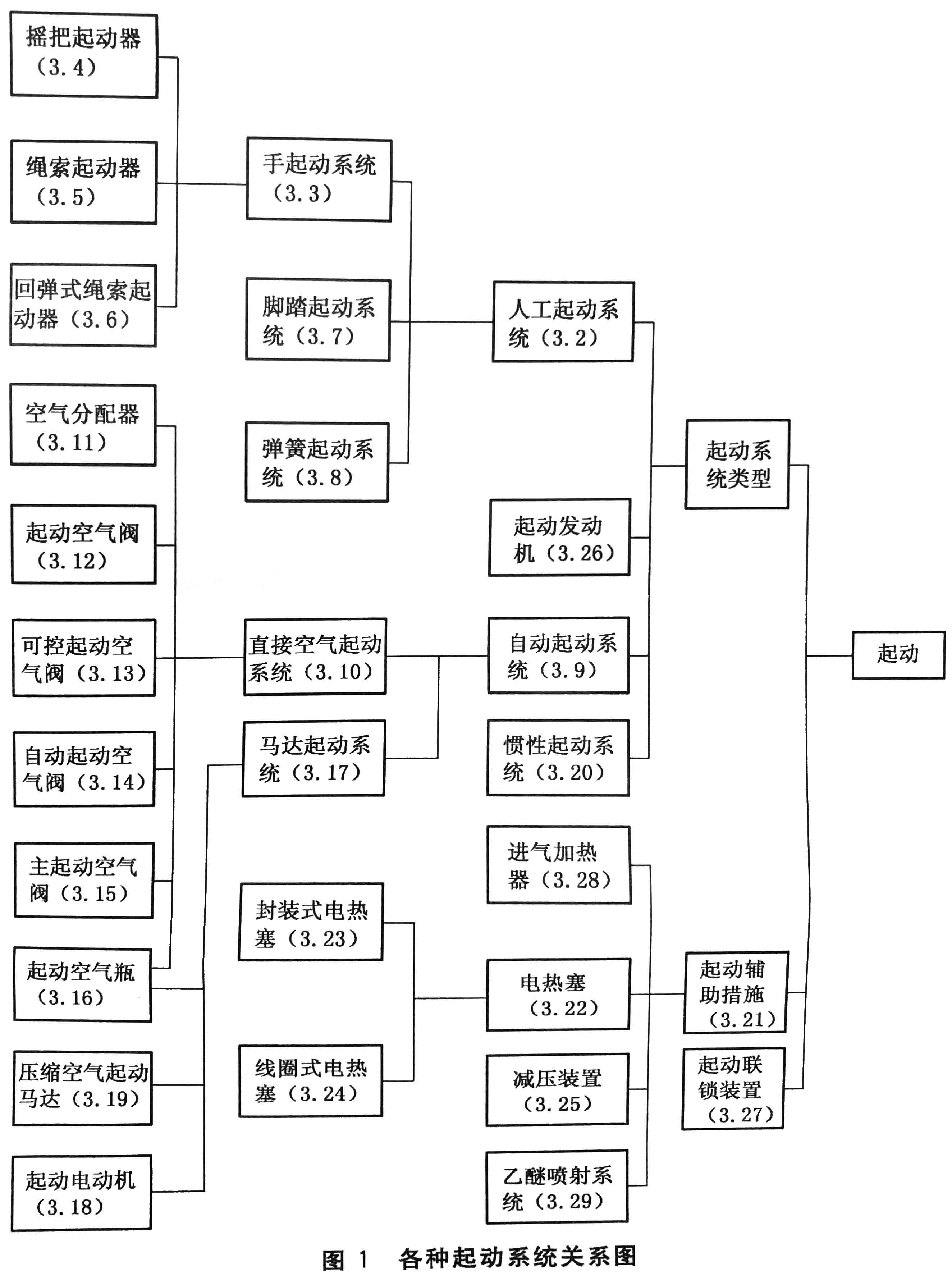 往復(fù)式內(nèi)燃機(jī) 零部件和系統(tǒng)術(shù)語 第8部分：起動(dòng)系統(tǒng)-1.jpg