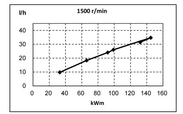 QSB5.9-G31東風(fēng)康明斯發(fā)動機燃油消耗率曲線（50HZ）.png