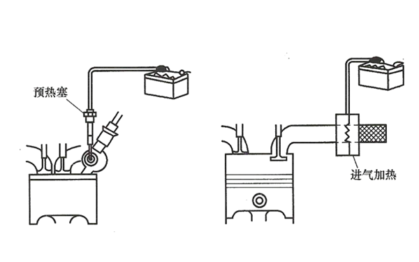 起動預(yù)熱系統(tǒng)類型-柴油發(fā)電機組.png