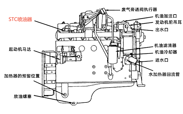 康明斯噴油器在柴油發(fā)動機位置示意圖.png