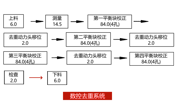 曲軸自動平衡校正機(jī)控制原理圖.png