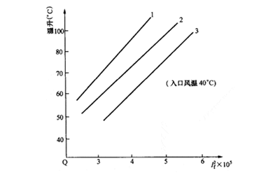 轉(zhuǎn)子繞組溫升曲線-柴油發(fā)電機組.png