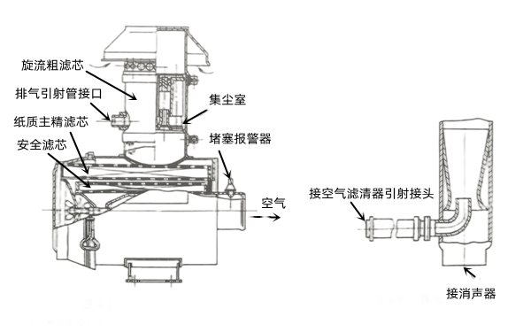 紙質(zhì)空氣濾清器構(gòu)造-康明斯柴油發(fā)電機組.png