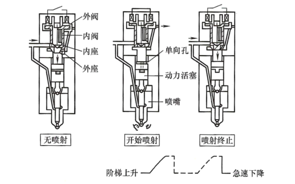 電控柴油機(jī)共軌系統(tǒng)三角形噴油率.png