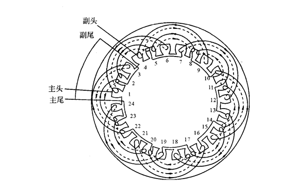 4極24槽單疊繞組發(fā)電機(jī)嵌線圖.png