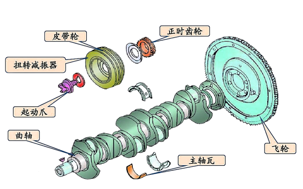 曲軸飛輪組結(jié)構(gòu)示意圖.png