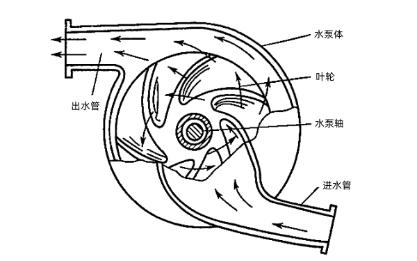 柴油機(jī)離心式水泵工作原理.png