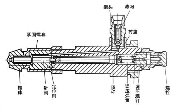 噴油器結(jié)構(gòu)示意圖-柴油發(fā)電機組.png