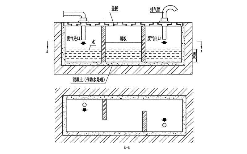 低阻力消煙池示意圖-柴油發(fā)電機(jī)組.png