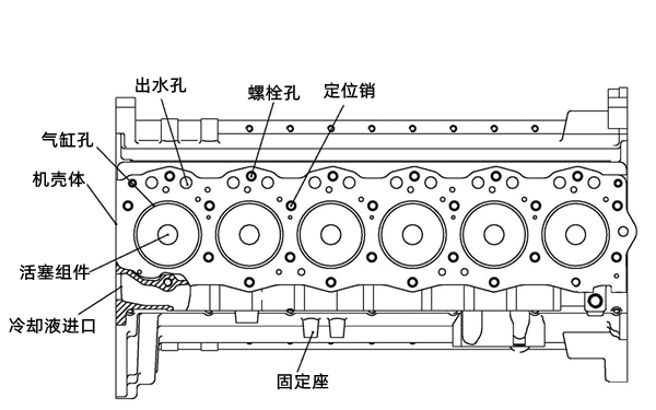 無缸套機體示意圖-柴油發(fā)電機組.png