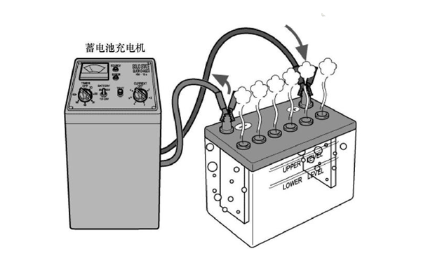 蓄電池充電過程示意圖-柴油發(fā)電機組.png