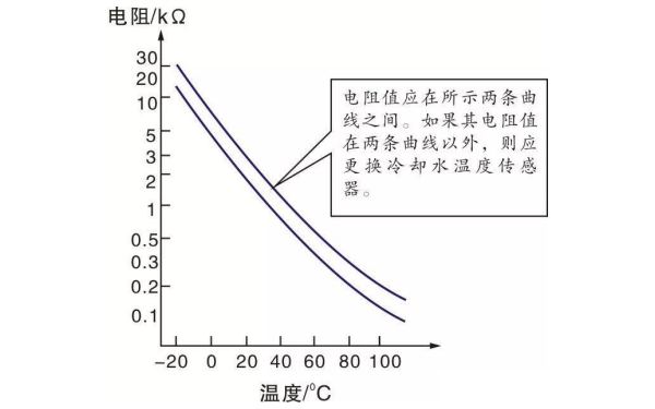 水溫傳感器電阻值特性曲線圖.png