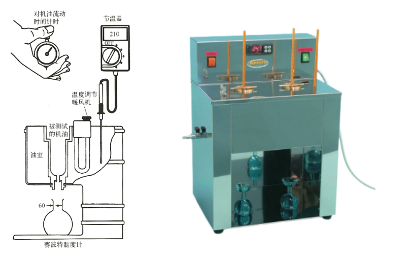 賽波特通用機(jī)油黏度計(jì).png