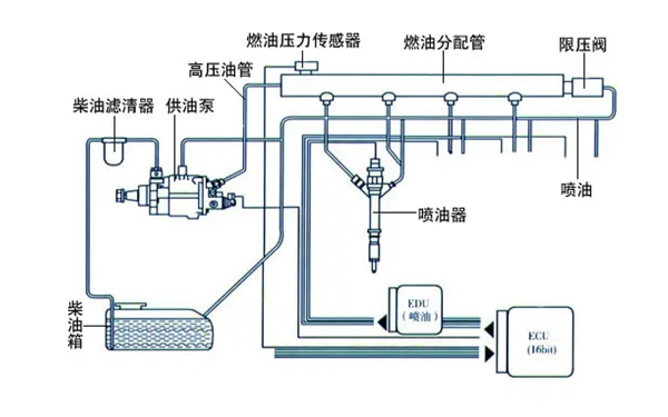 電控柴油噴射系統(tǒng)-康明斯柴油發(fā)電機(jī)組.webp.png