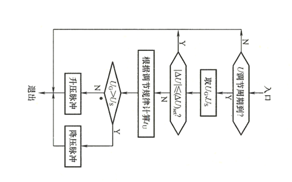 電壓調(diào)節(jié)程序流程圖-柴油發(fā)電機(jī)組.png