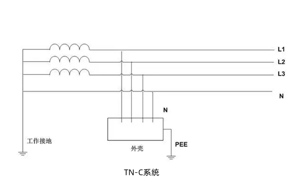 TN-C供電系統(tǒng)接地圖-柴油發(fā)電機(jī)組.png