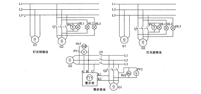 整步表法的準(zhǔn)同期并聯(lián)示意圖-柴油發(fā)電機(jī)組.png