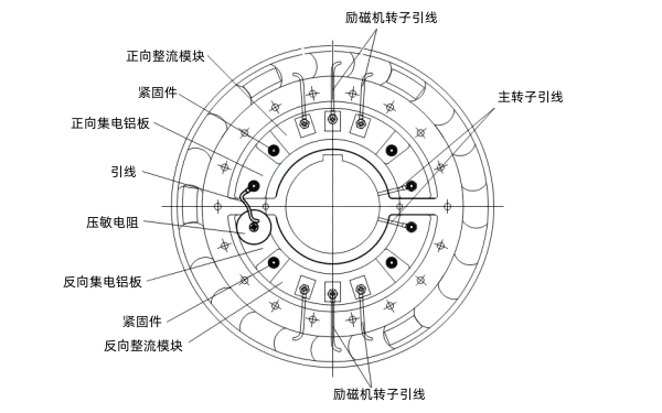 發(fā)電機(jī)旋轉(zhuǎn)整流器原理圖.png