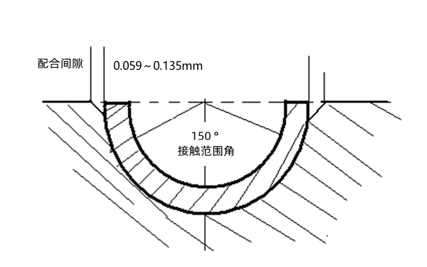 柴油機(jī)連桿軸瓦配合間隙.png