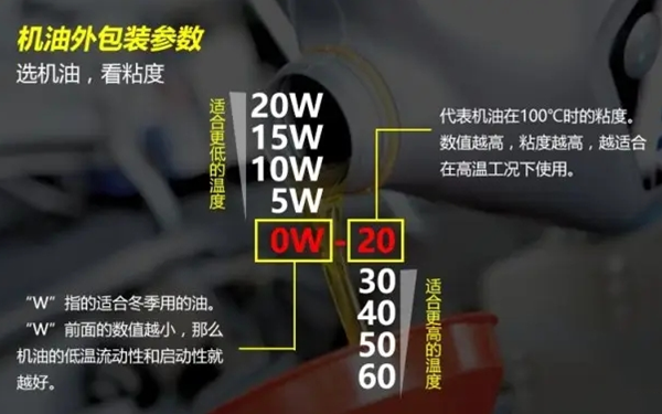 機(jī)油牌號(hào)區(qū)分-柴油發(fā)電機(jī)組.png