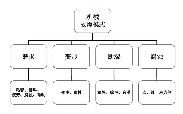 機械故障的模式-康明斯柴油發(fā)電機組.png