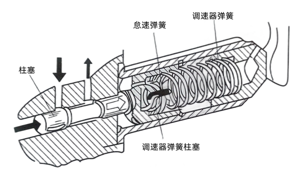 MVS調(diào)速器結(jié)構(gòu)圖-康明斯柴油發(fā)電機(jī)組.png