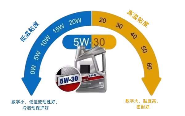 冬季機(jī)油低溫牌號(hào)-柴油發(fā)電機(jī)組.png