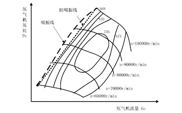 渦輪增壓器離心壓氣機喘振識別方法.png