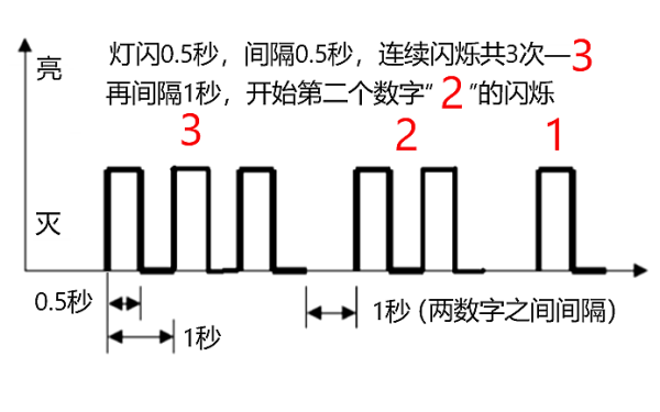 柴油機(jī)故障閃馬閃爍示意圖.png