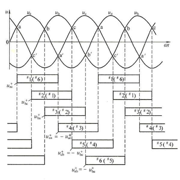 發(fā)電機同步去電壓形成的區(qū)間.png