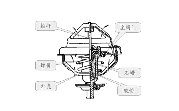 節(jié)溫器構(gòu)成圖-柴油發(fā)電機組.png