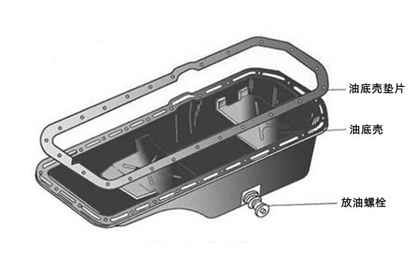 油底殼結(jié)構(gòu)組成圖-柴油發(fā)電機(jī)組.png