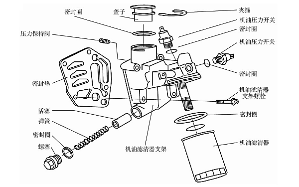 柴油機機油濾清器與支座裝配圖.png