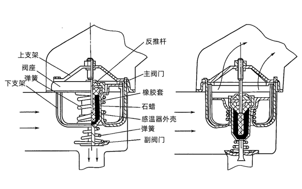 柴油機(jī)蠟式雙閥節(jié)溫器.png