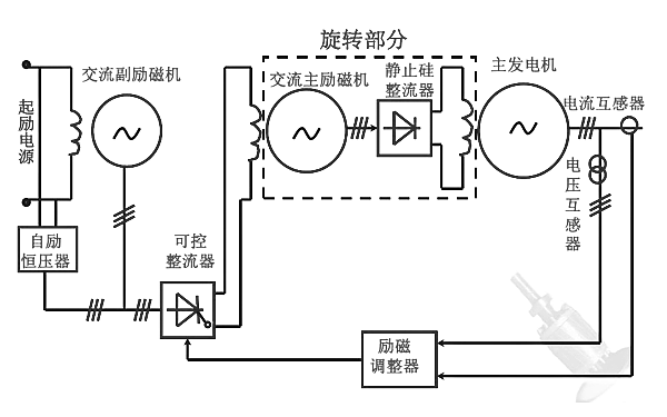 同步發(fā)電機(jī)電路圖.png