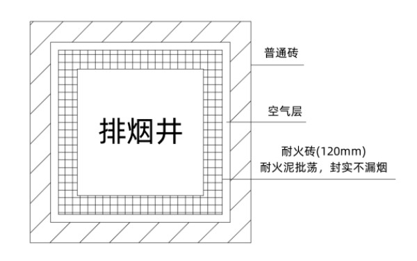 柴油發(fā)電機(jī)房排煙井設(shè)計(jì)規(guī)范.png