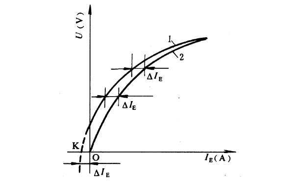 發(fā)電機(jī)空載特性校正.png