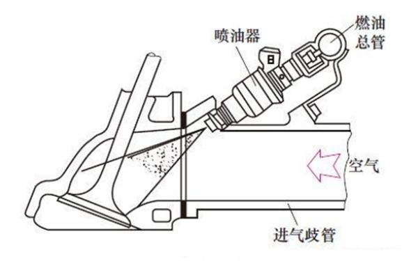 柴油機(jī)噴油器位置圖.png