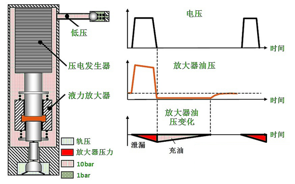 壓電噴油器控制閥工作原理圖.png