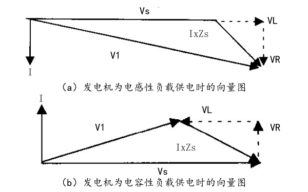 柴油發(fā)電機負(fù)載供電時的向量圖.png