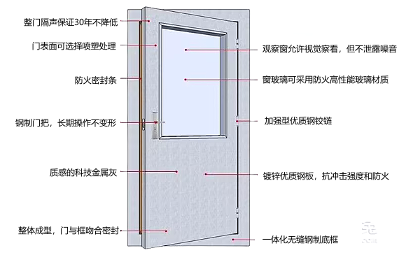 發(fā)電機(jī)房隔音門(mén)設(shè)計(jì)要求.png