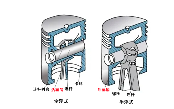 柴油機活塞銷和銷孔位置圖.png